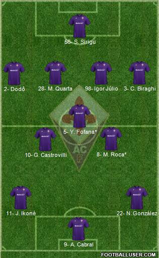 Fiorentina 4-3-3 football formation