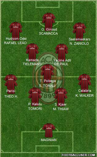 A.C. Milan Formation 2023