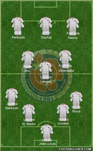 Iskenderun Demirçelikspor Formation 2023
