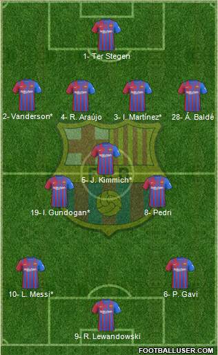 F.C. Barcelona Formation 2023