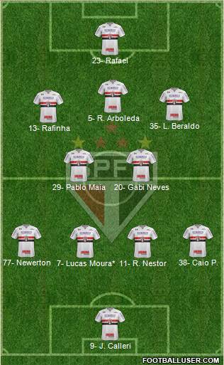 São Paulo FC Formation 2023