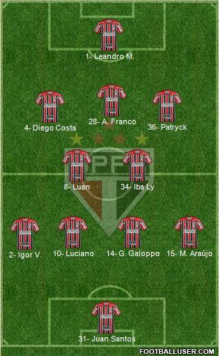 São Paulo FC Formation 2023