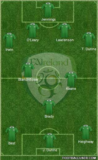 Ireland football formation