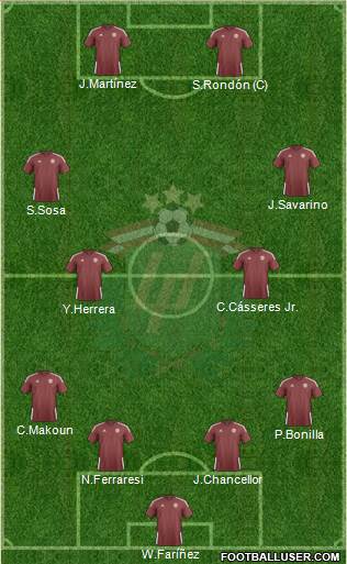 Latvia Formation 2023