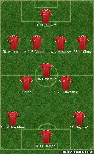 Manchester United Formation 2023