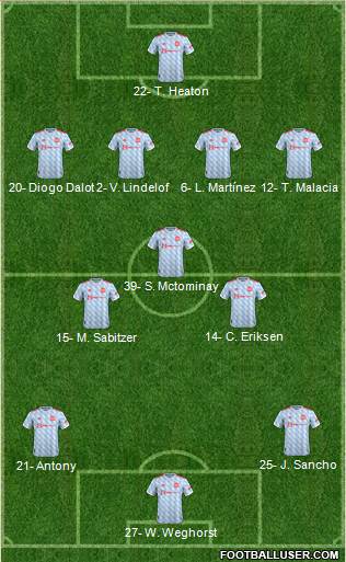 Manchester United Formation 2023