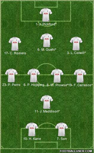 Tottenham Hotspur Formation 2023