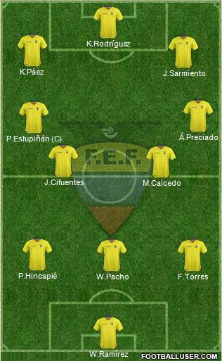 Ecuador football formation