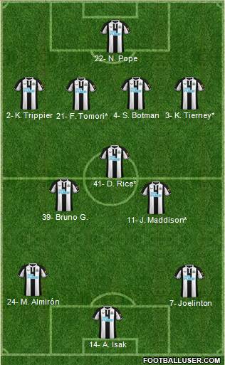 Newcastle United Formation 2023