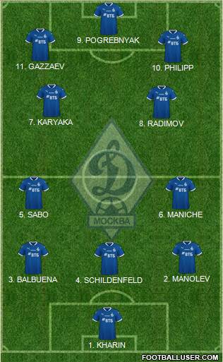 Dinamo Moscow Formation 2023