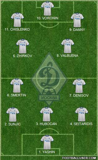 Dinamo Moscow Formation 2023