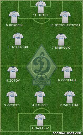 Dinamo Moscow Formation 2023