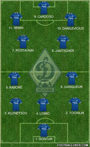 Dinamo Moscow Formation 2023