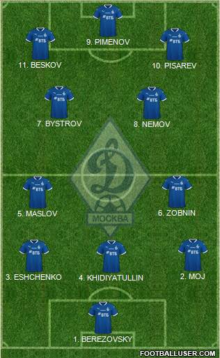 Dinamo Moscow Formation 2023