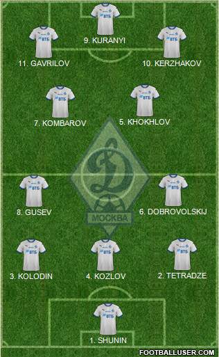 Dinamo Moscow Formation 2023