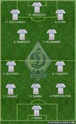 Dinamo Moscow Formation 2023