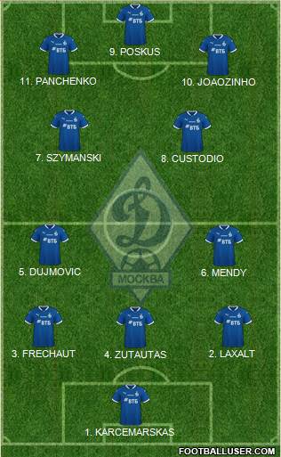 Dinamo Moscow Formation 2023