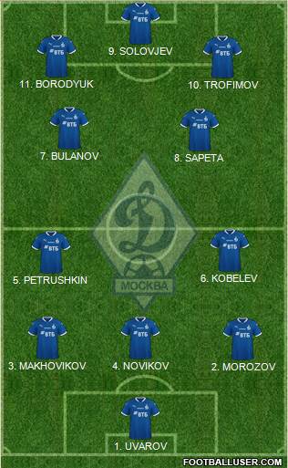 Dinamo Moscow Formation 2023