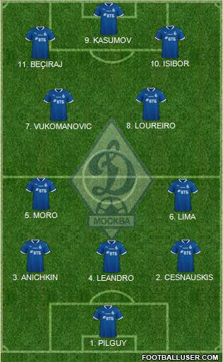 Dinamo Moscow Formation 2023
