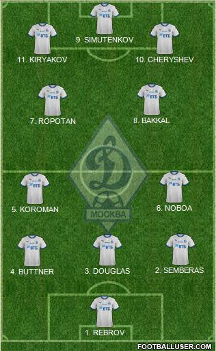 Dinamo Moscow Formation 2023