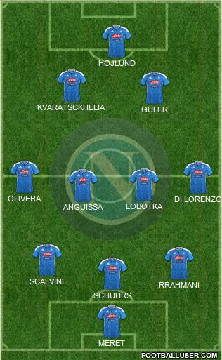 Napoli 3-4-2-1 football formation