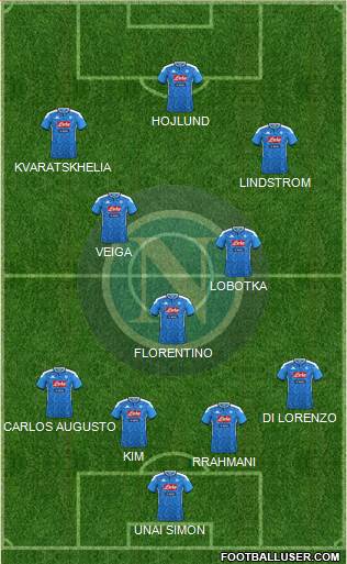 Napoli 4-3-3 football formation