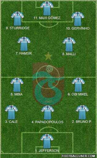 Trabzonspor 4-2-4 football formation