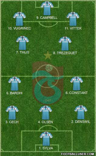 Trabzonspor football formation