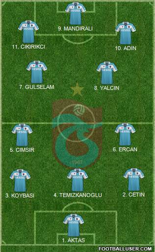 Trabzonspor football formation