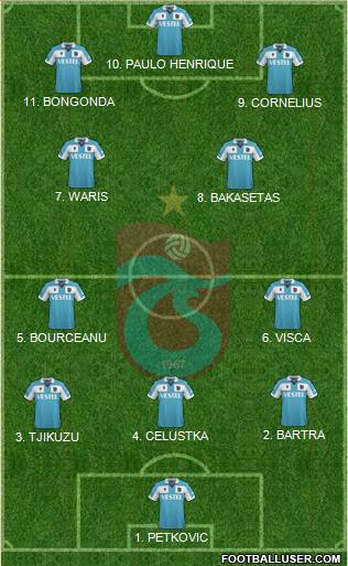 Trabzonspor football formation