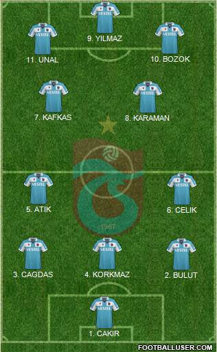 Trabzonspor football formation