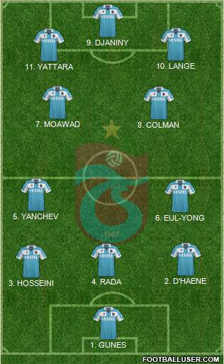 Trabzonspor football formation