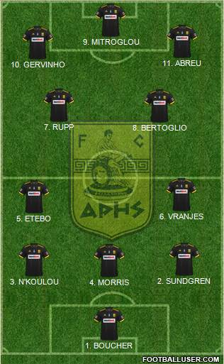 AS Aris Salonika Formation 2023