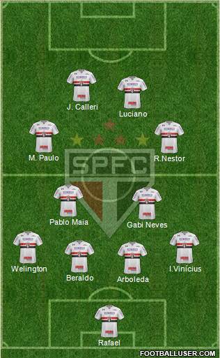 São Paulo FC Formation 2023