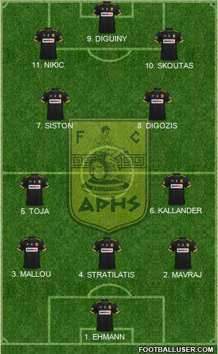 AS Aris Salonika Formation 2023