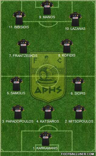 AS Aris Salonika Formation 2023