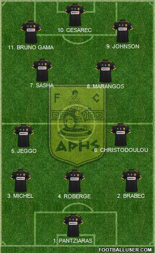 AS Aris Salonika Formation 2023