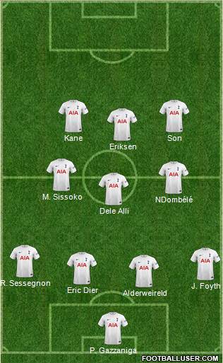 Tottenham Hotspur Formation 2023