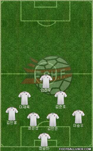 Albania 4-1-2-3 football formation