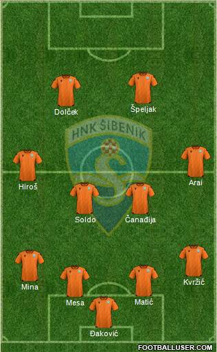 HNK Sibenik Formation 2023