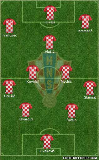 Croatia football formation