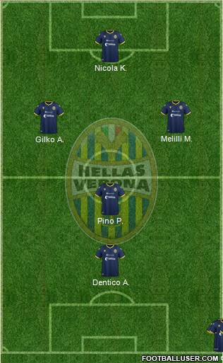 Hellas Verona 4-1-2-3 football formation