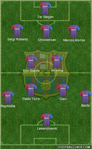 F.C. Barcelona Formation 2023
