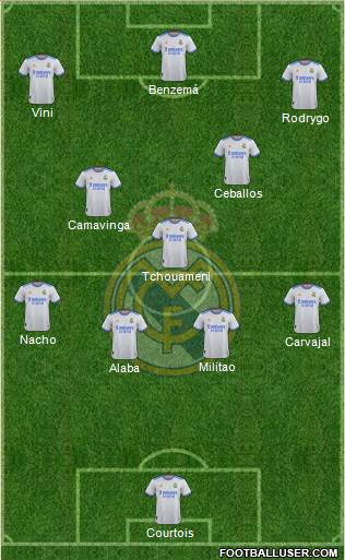 Real Madrid C.F. Formation 2023
