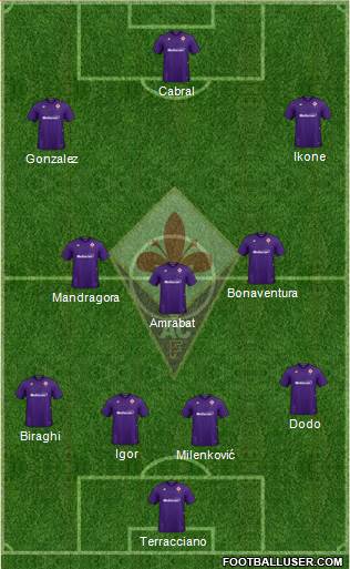 Fiorentina Formation 2023
