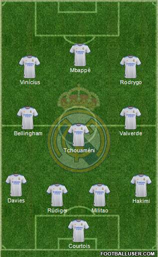 Real Madrid C.F. Formation 2023