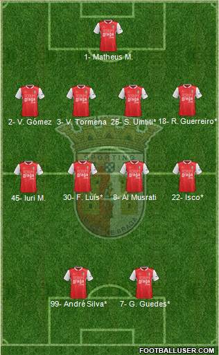 Sporting Clube de Braga - SAD football formation