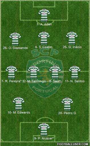 Sporting Clube de Portugal - SAD Formation 2023