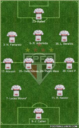 São Paulo FC Formation 2023