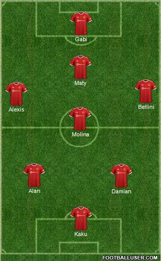 Manchester United Formation 2023